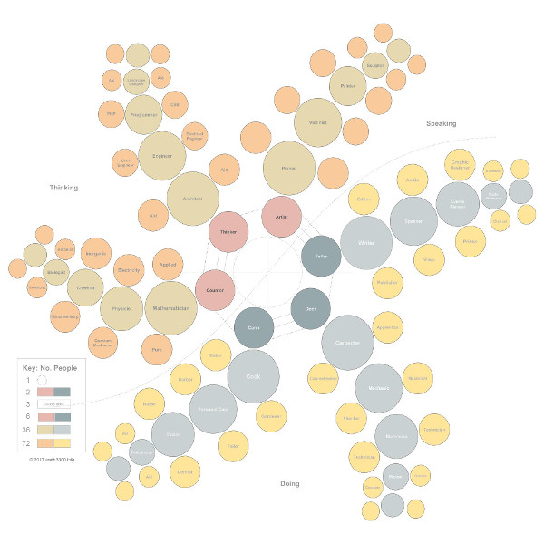 Growth Pathways